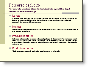 percorso espicito