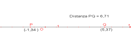 ascisse positiva-negativadistanza